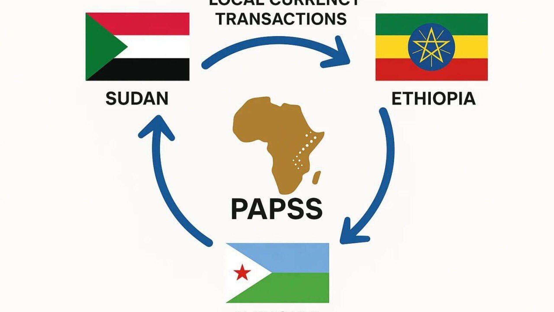 የቴሌብር ቀጣናዊ ራዕይ! የቴሌብር ቀጣናዊ ራዕይ! - Sputnik አፍሪካ, 1920, 25.07.2025