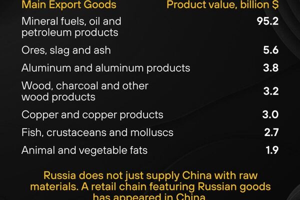 የፑቲን የቻይና ጉብኝት፡ የሩሲያ እና ቻይና ንግድ ታሪካዊ ከፍታ ላይ መድረስ - Sputnik አፍሪካ