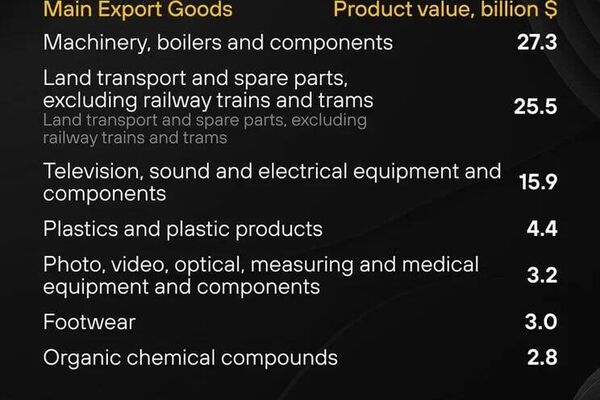 የፑቲን የቻይና ጉብኝት፡ የሩሲያ እና ቻይና ንግድ ታሪካዊ ከፍታ ላይ መድረስ - Sputnik አፍሪካ