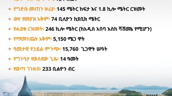 #SputnikInfographic | ታላቁ የኢትዮጵያ የሕዳሴ ግድብ ተመርቋል - Sputnik አፍሪካ