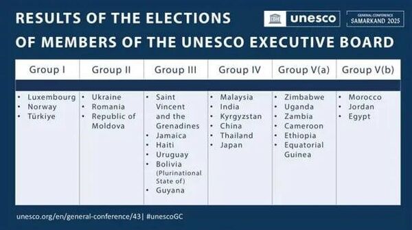 ኢትዮጵያ የዩኔስኮ ሥራ አስፈጻሚ ቦርድ አባል ሆና ተመረጠች - Sputnik አፍሪካ