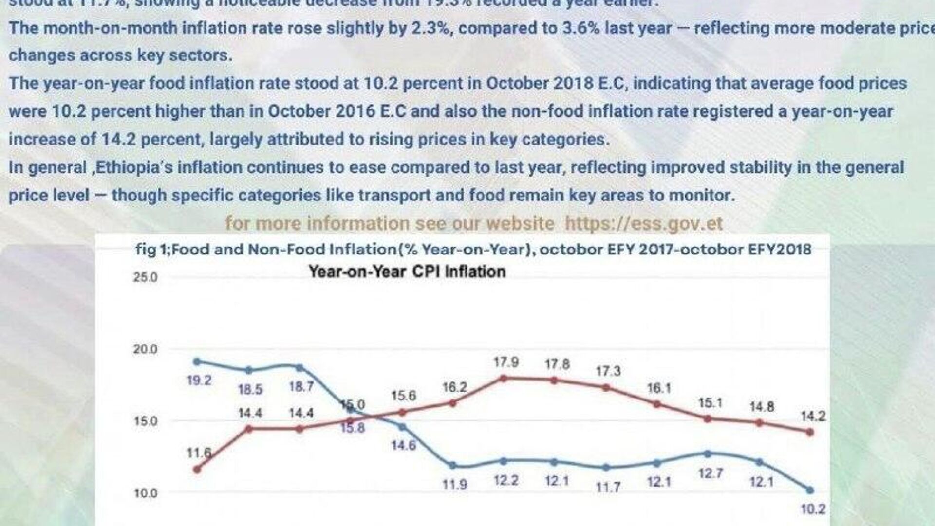 በኢትዮጵያ የጥቅምት ወር አጠቃላይ የዋጋ ግሽበት መጠን ቅናሽ አሳየ በኢትዮጵያ የጥቅምት ወር አጠቃላይ የዋጋ ግሽበት መጠን ቅናሽ አሳየ - Sputnik አፍሪካ, 1920, 08.11.2025