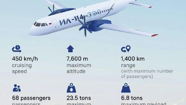 #ስፑትኒክኢንፎግራፊክስ | ሩሲያ እና ሕንድ ኢሊዩሺን-114 የአጭርና መካከለኛ ርቀት አውሮፕላን በጋራ ማምረት ሊጀምሩ ይችላሉ - Sputnik አፍሪካ