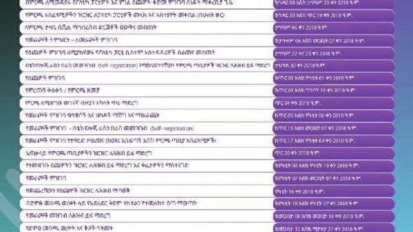 የ7ኛው ጠቅላላ ምርጫ የጊዜ ሠሌዳ ይፋ ሆነ - Sputnik አፍሪካ