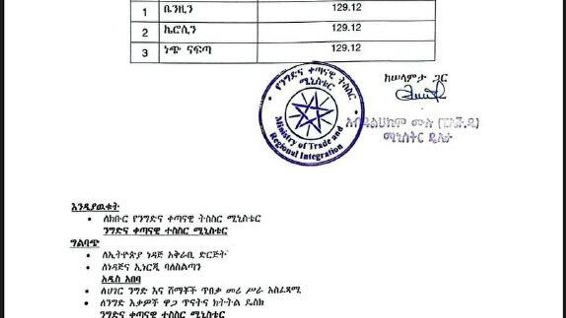 የንግድ እና ቀጣናዊ ትስስር ሚኒስቴር በነዳጅ ምርቶች መሸጫ ዋጋ ላይ ማሻሻያ አደረገ የንግድ እና ቀጣናዊ ትስስር ሚኒስቴር በነዳጅ ምርቶች መሸጫ ዋጋ ላይ ማሻሻያ አደረገ - Sputnik አፍሪካ, 1920, 10.12.2025