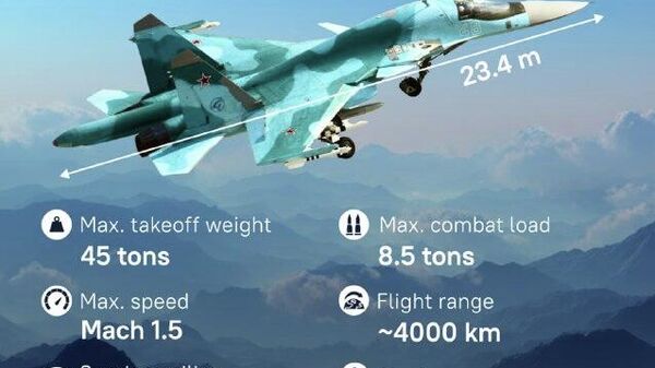 #SputnikInfographic |ሩሲያ አዳዲስ የሱ-34 የጦር ጄቶችን ወደ ግንባር ላከች - Sputnik አፍሪካ