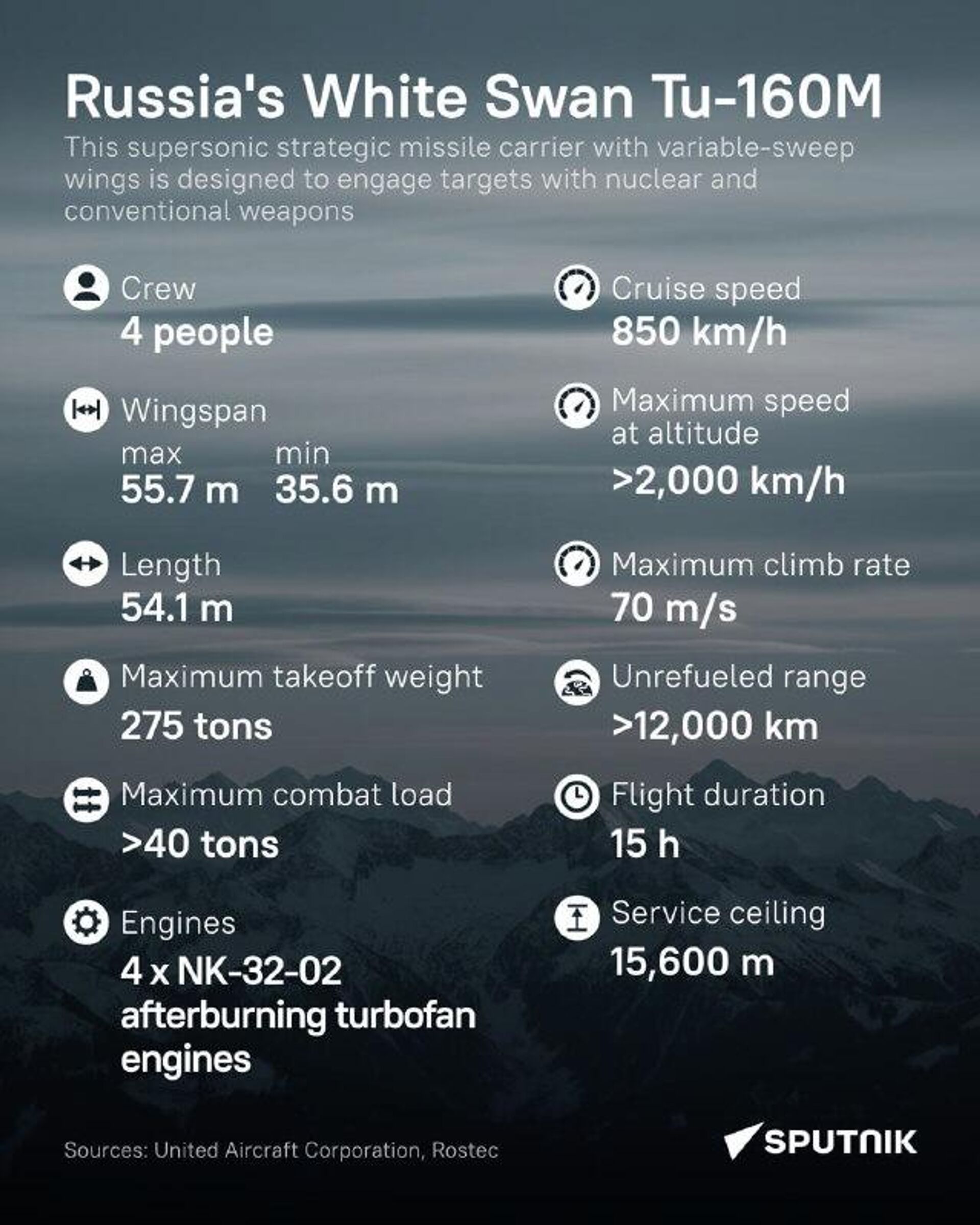 #SputnikInfographic | ሩሲያ አዳዲስ ከድምፅ የሚፈጥኑ እና የኒውክሌር ጥቃት የማድረስ አቅም ያላቸው ቲዩ-160ኤም ስትራቴጂካዊ ቦምብ ጣይ አውሮፕላኖችን አሠማራች - Sputnik አፍሪካ, 1920, 24.12.2025