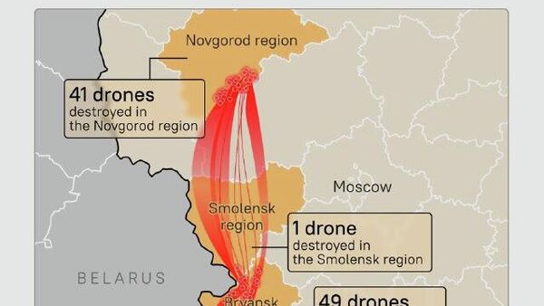 #SputnikInfographic | በፑቲን መኖሪያ ላይ ያነጣጠሩት የዩክሬን 91 ድሮኖች ተመትተው ጥቃቱ ከሽፏል - Sputnik አፍሪካ