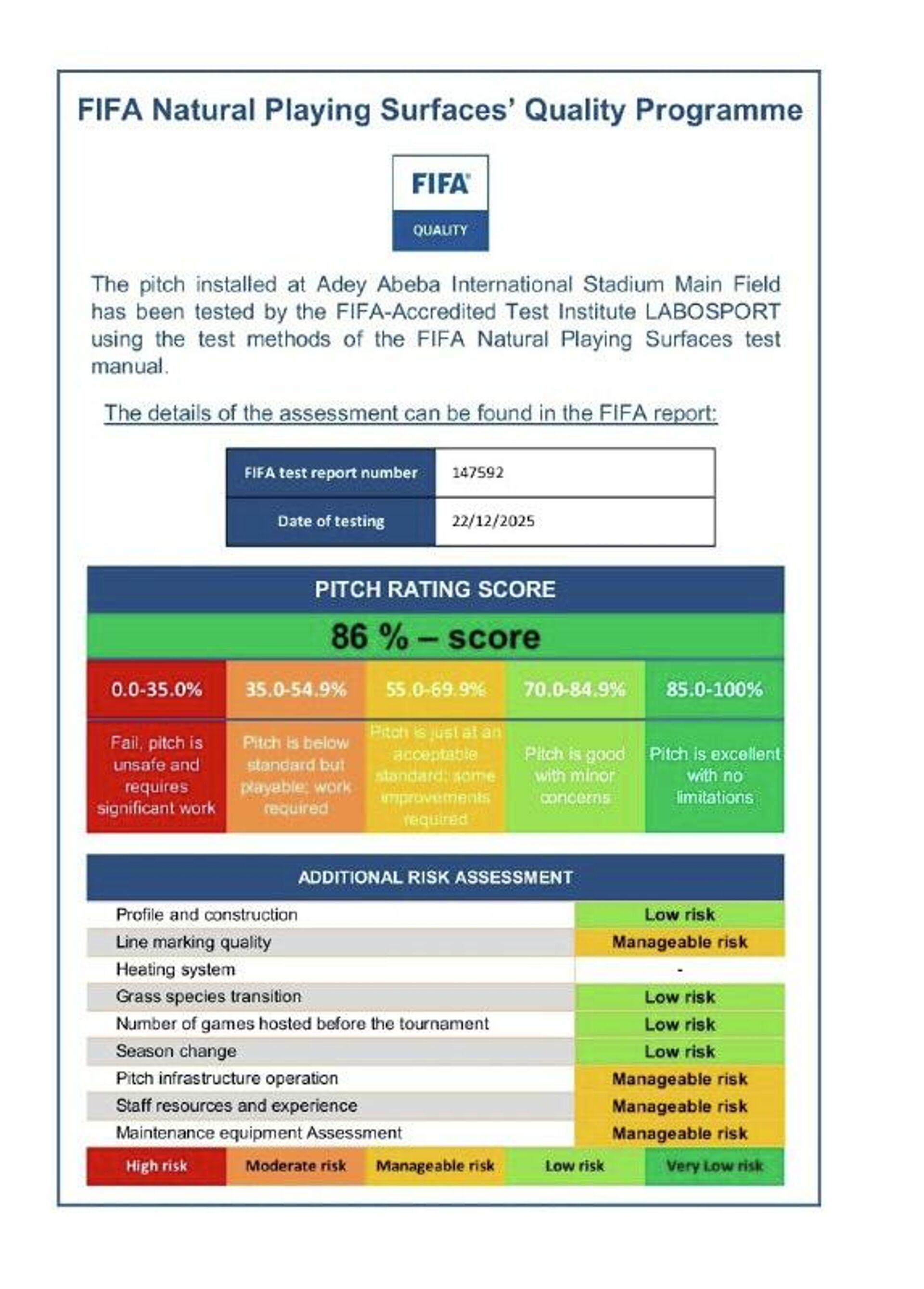 የአደይ አበባ ስቴዲየም ዋናው የመጫወቻ ሜዳ በ86% ውጤት የፊፋን እውቅና አገኘ - Sputnik አፍሪካ, 1920, 14.01.2026
