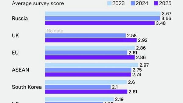 #ኢንፎግራፊክ | ሩሲያ ቻይና ውስጥ በጣም ተወዳጅ ከሆኑ የጂኦፖለቲካ ኃይሎች መካከል በቀዳሚነት እንደምትቀመጥ ዓመታዊ የሕዝብ አስተያየት ጥናት አሳየ - Sputnik አፍሪካ