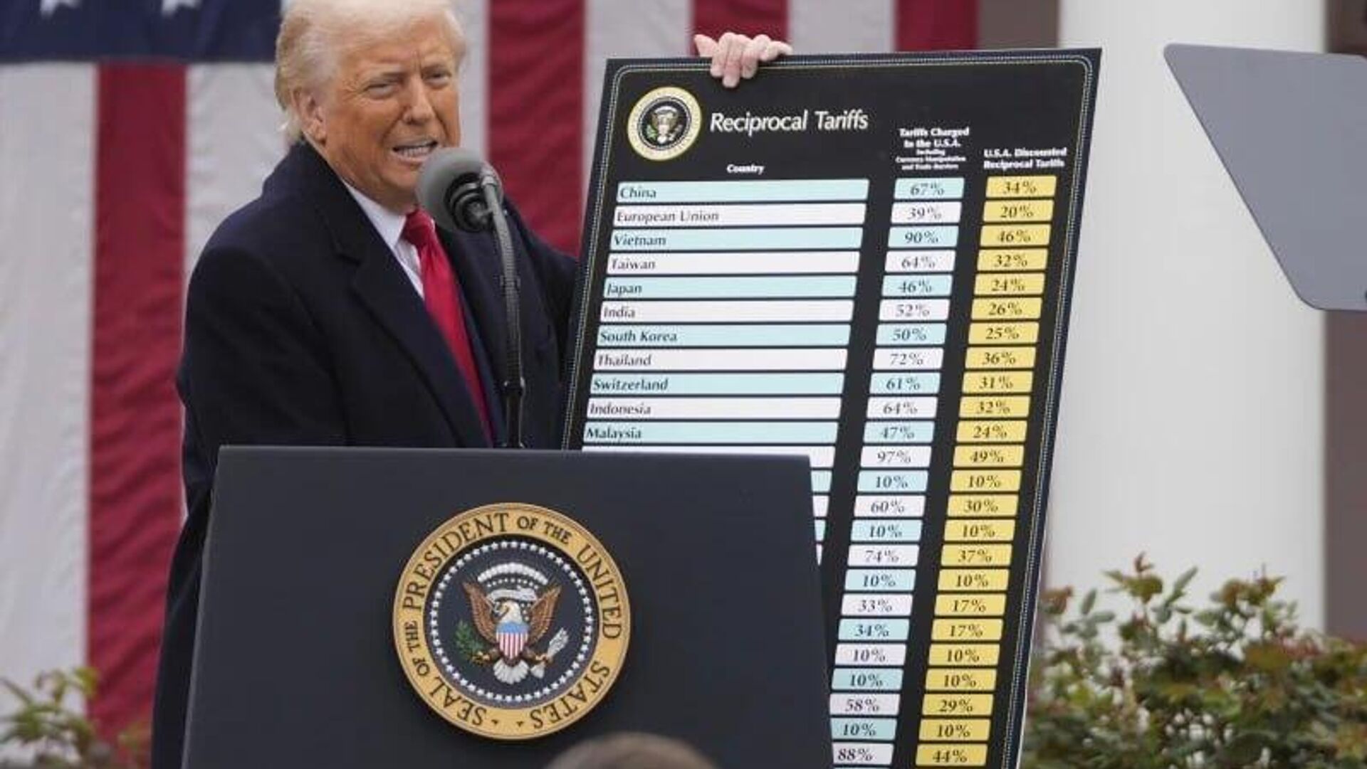 የአሜሪካ ጠቅላይ ፍርድ ቤት የትራምፕን ‘የአስቸኳይ ጊዜ ታሪፍ’ ውሳኔ አገደ የአሜሪካ ጠቅላይ ፍርድ ቤት የትራምፕን ‘የአስቸኳይ ጊዜ ታሪፍ’ ውሳኔ አገደ - Sputnik አፍሪካ, 1920, 20.02.2026