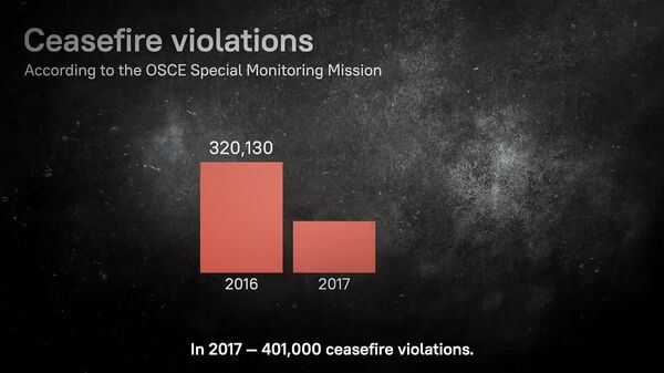 የዩክሬን ግጭት፦ ከዩሮሜይዳን እስከ ልዩ ወታደራዊ ዘመቻ - ክፍል 3 - Sputnik አፍሪካ