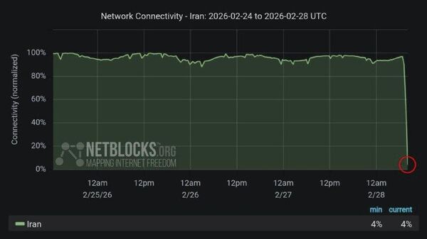 በኢራን የኢንተርኔት ግንኙነት ከመደበኛው ደረጃ ወደ 3-4% እንደቀነሰ ሪፖርቶች ጠቆሙ - Sputnik አፍሪካ