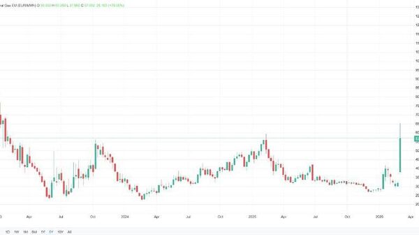 የአውሮፓ የጋዝ ዋጋ ከጥር 2015 ወዲህ ከፍተኛው ደረጃ ላይ መድረሱን የንግድ መረጃዎች አመለከቱ - Sputnik አፍሪካ