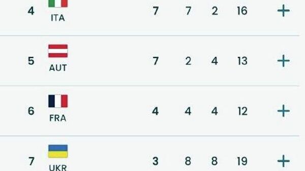 ሩሲያ ልዩ የፓራሊምፒክ ክብረ ወሰን አስመዘገበች - Sputnik አፍሪካ