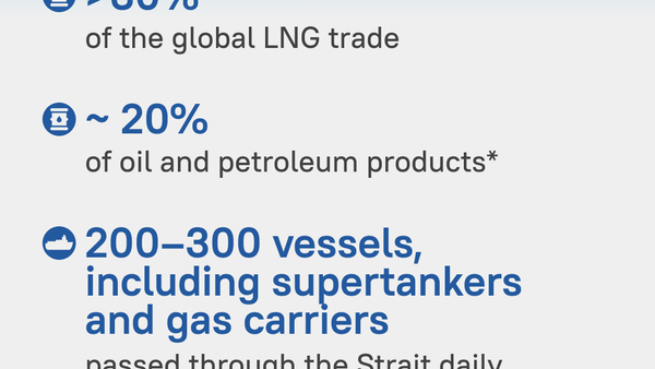 ሆርሙዝ ስልጥ  - Sputnik አፍሪካ