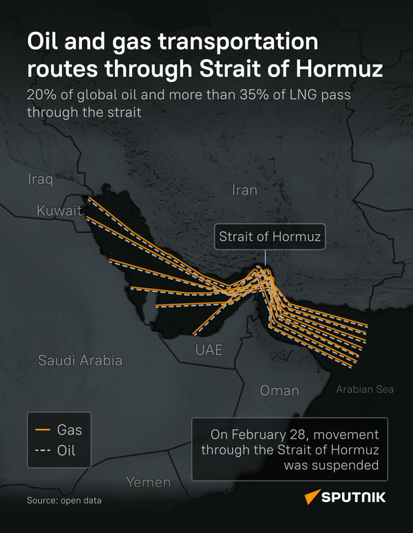 Oil and gaz transportation Oil and gaz transportation - Sputnik አፍሪካ