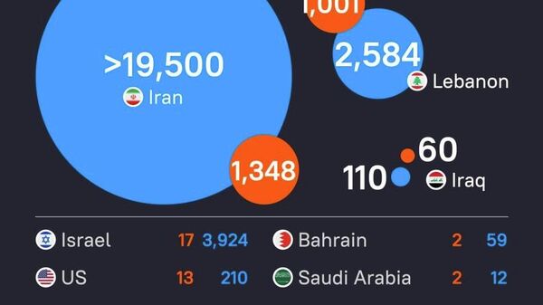 የአሜሪካ-እስራኤል ጥምር ወታደራዊ ዘመቻ የጉዳት መጠን  - Sputnik አፍሪካ