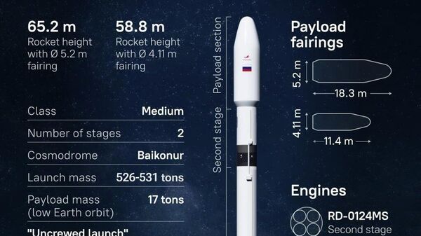 ሩሲያ - Sputnik አፍሪካ
