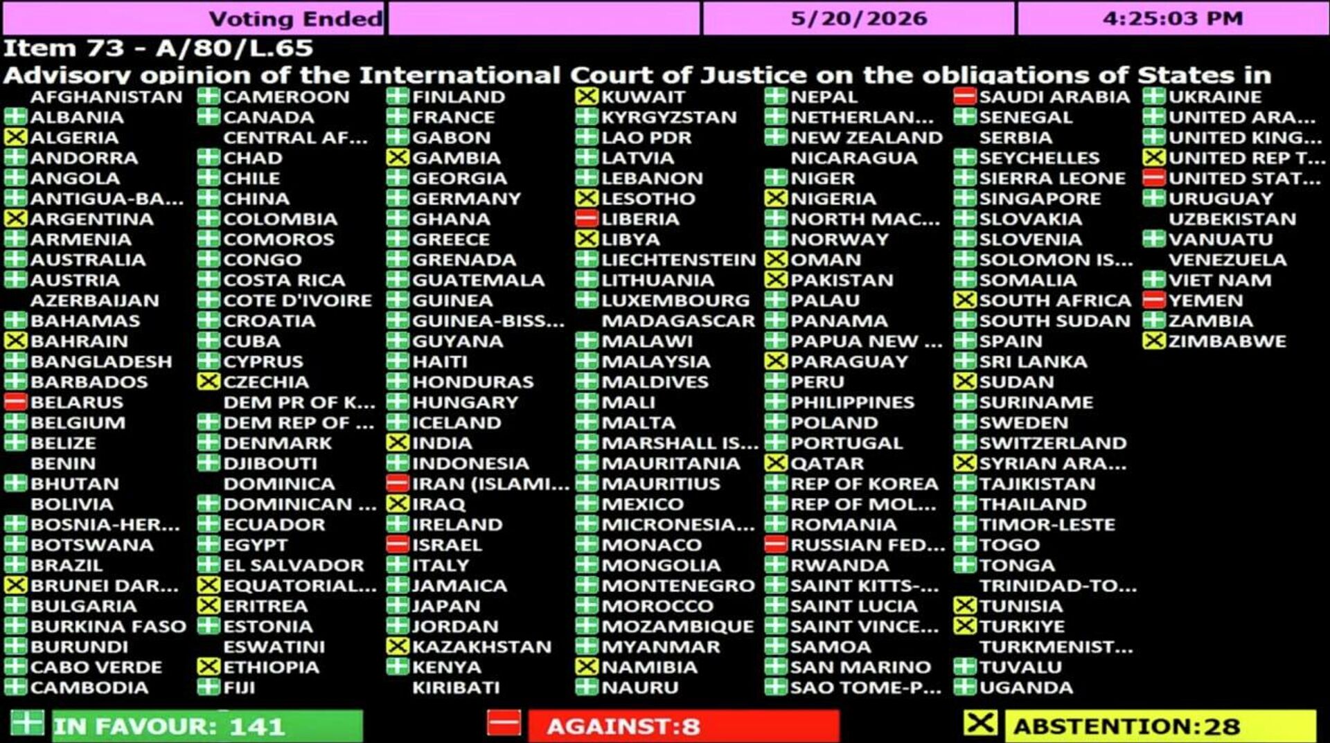 ኢትዮጵያ የተመድ ጠቅላላ ጉባኤ በአየር ንብረት ለውጥ ዙሪያ ባካሄደው የድምጽ አሰጣጥ ላይ ተዐቅቦ አደረገች - Sputnik አፍሪካ, 1920, 21.05.2026