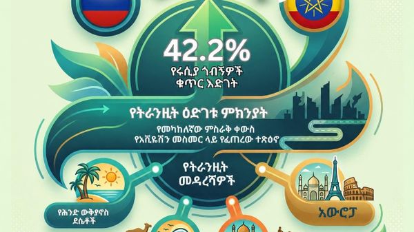 ከሩሲያ ወደ ኢትዮጵያ የሚመጡ ቱሪስቶች ቁጥር በ42 - Sputnik አፍሪካ