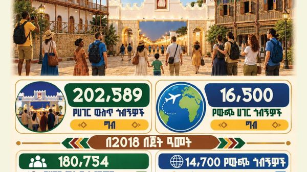 በእስልምና አራተኛዋ የተቀደሰች ከተማ የቱሪስት ፍሰቷን ለመጨመር አቅዳለች - Sputnik አፍሪካ
