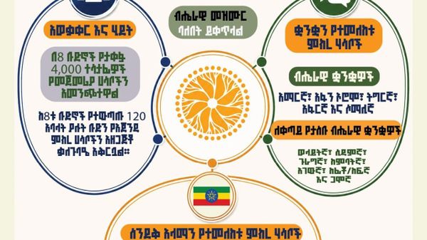 ቋንቋ፣ ሰንደቅ ዓላማ እና ብሔራዊ መዝሙር፦ በሀገራዊ የምክክር መድረክ ከስምምነት የተደረሰባቸው ምክረ ሐሳቦች - Sputnik አፍሪካ