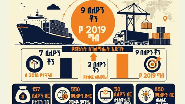 የኢትዮጵያ የባሕር ትራንስፖርት እና ሎጂስቲክስ አገልግሎት ትልቅ ዕቅድ - Sputnik አፍሪካ